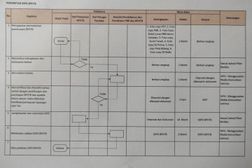 SOP Penerbitan SSPD BPHTB Slide 2