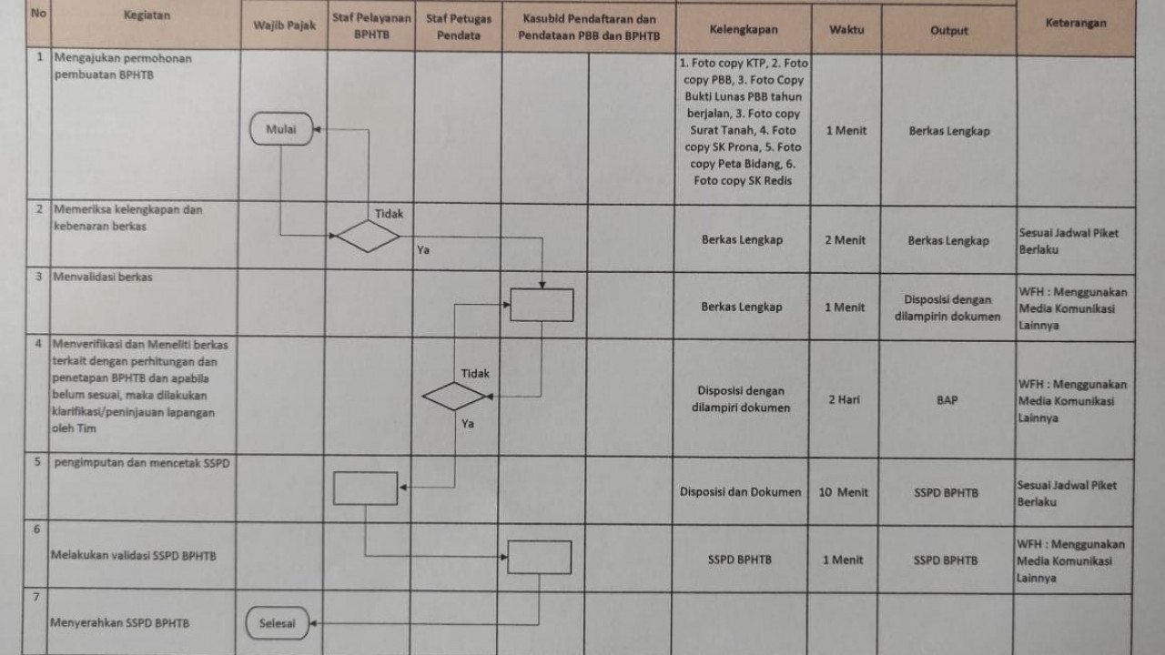 SOP Penerbitan SSPD BPHTB Slide 2
